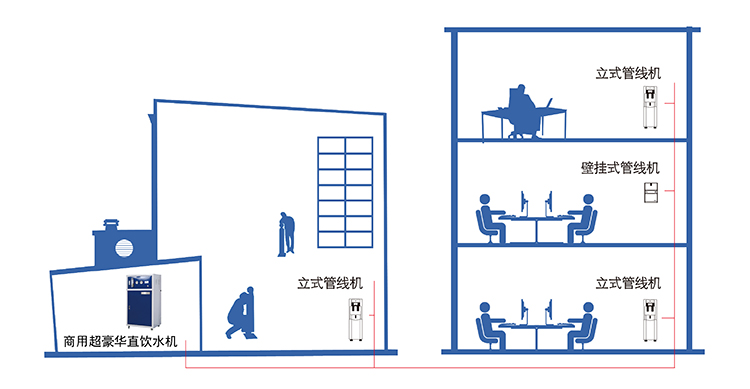  生命伟业商用净水解决方